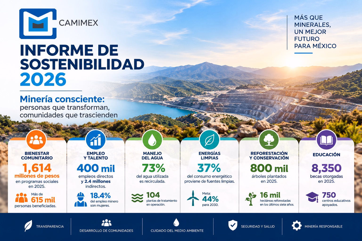 Camimex informe de sostenibilidad