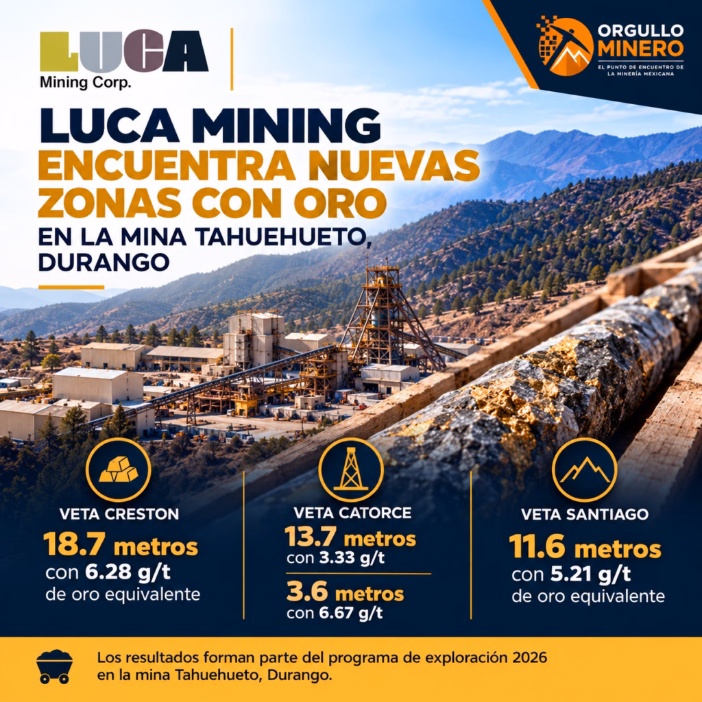 Luca Mining